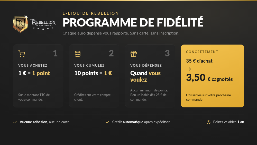 Programme de fidélité Rebellion, 10% de vos achats cumulés en points